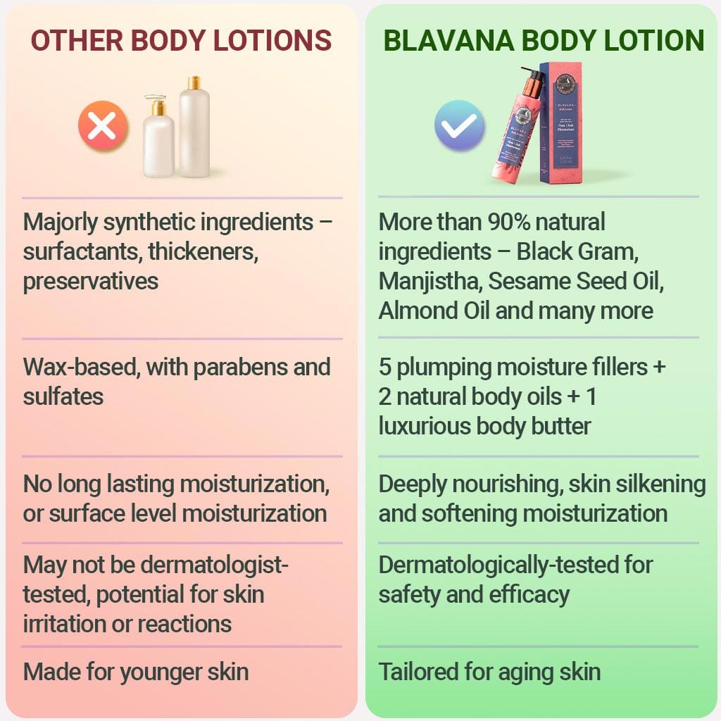 Blavana Body Lotion - Moisturizes, Softens, Firms Dry, Aging, Crepey Skin - Revolutionary Formula with Black Gram - Best Body Lotion for Mature Body Skin - With Clinically Proven Ingredients