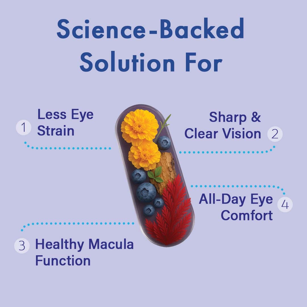 ViewRyt – Botanical Supplement - Clinically Proven Lutemax2020 for Healthy Eyes