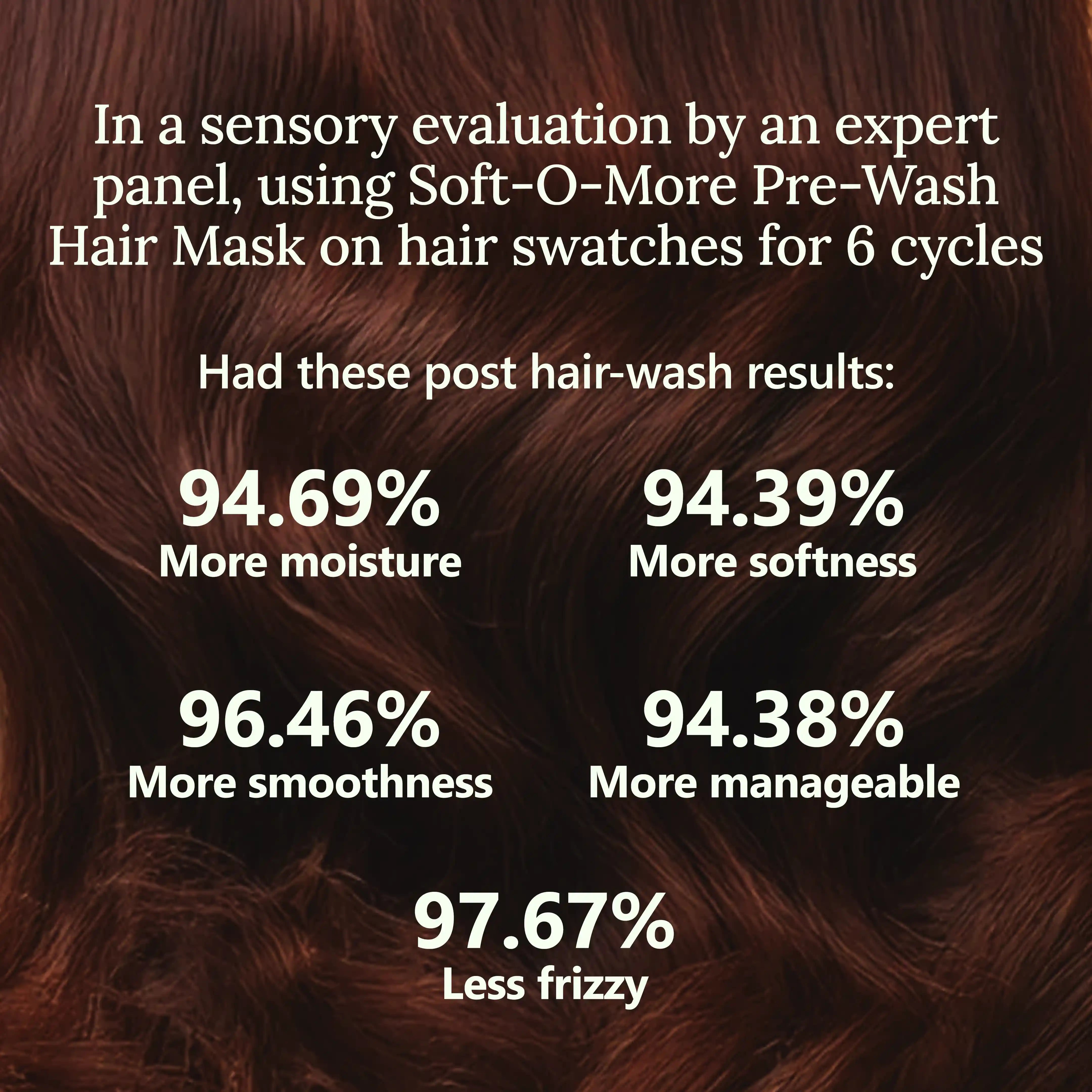 Soft-O-More Pre-Wash Hair Mask – Smooths, Softens, and Unfrizzes the look of Dry, Dull, Aging Hair – Revolutionary Formula with Moringa and Black Gram – Best Pre-Shampoo Hair Mask For Mature Hair