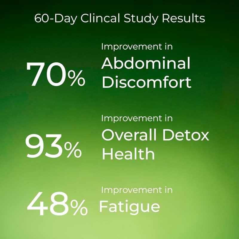 Clensicap - Daily Detox Supplement for Improved Strength, Stamina, Sleep and Digestion | Pack of 2