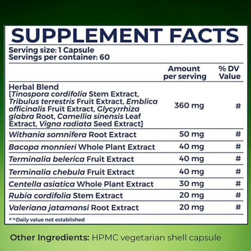 Clensicap - Daily Detox Supplement for Improved Strength, Stamina, Sleep and Digestion | Pack of 2